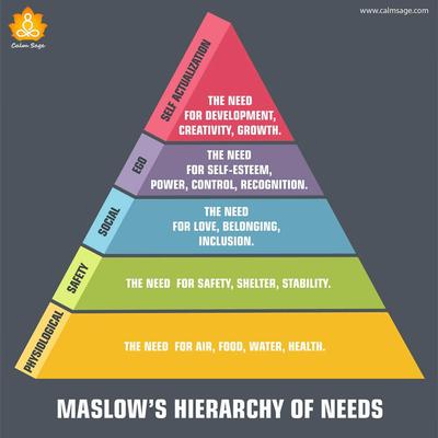 ModernMaslow