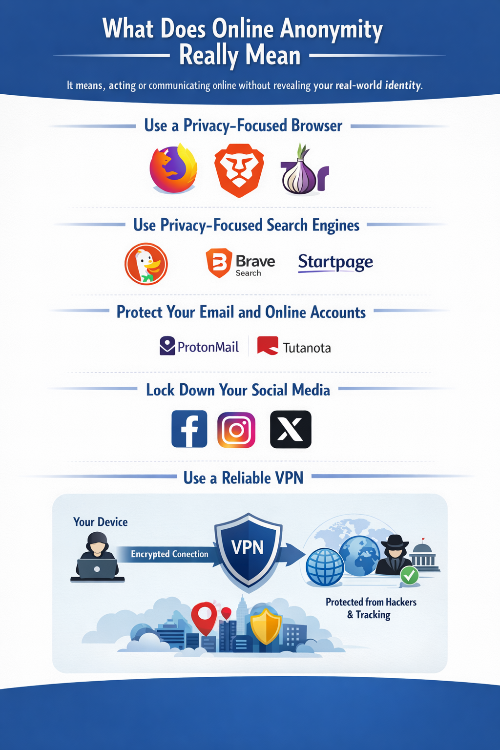 What Does Online Anonymity Really Mean