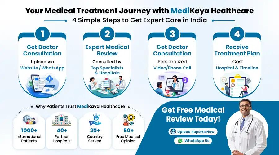 This infographic highlights the simple 4-step medical journey with Medikaya Healthcare—from expert consultation and medical review to personalized guidance and a detailed treatment plan—ensuring smooth and trusted care for international patients in India.