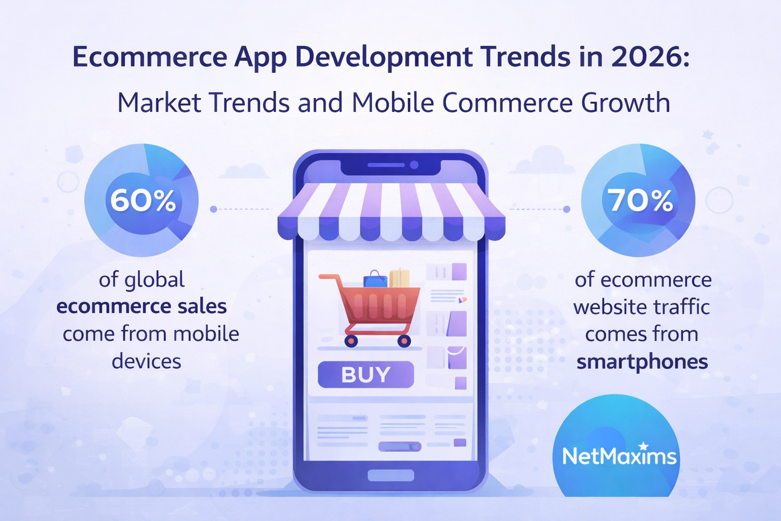 ecommerce app development trends 2026 and mobile commerce growth statistics - netmaxims