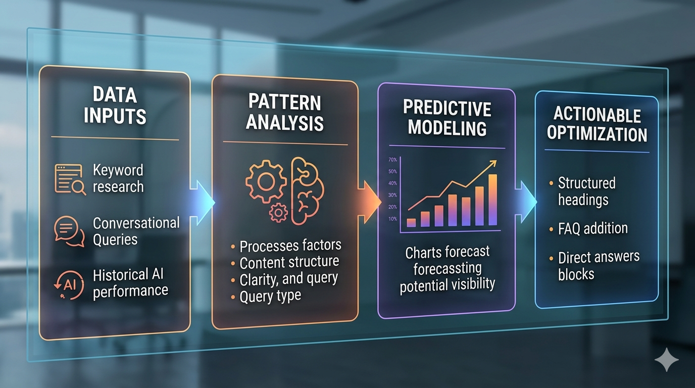 SEO is evolving beyond Google.
AI search visibility is now a real metric.
GEO rank tracking helps you understand:
→ Are you being cited?
→ Are you visible in AI answers?
Deep dive here:
https://www.jsrdigital.in/2026/05/real-time-geo-rank-tracking-for.html⁠