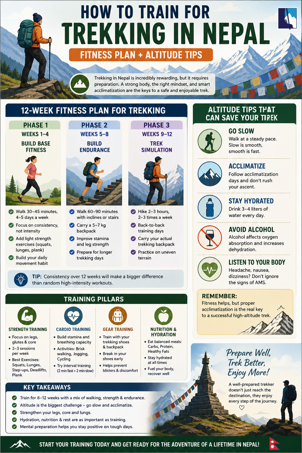 How to Train for Trekking in Nepal - Complete Fitness & Altitude Guide