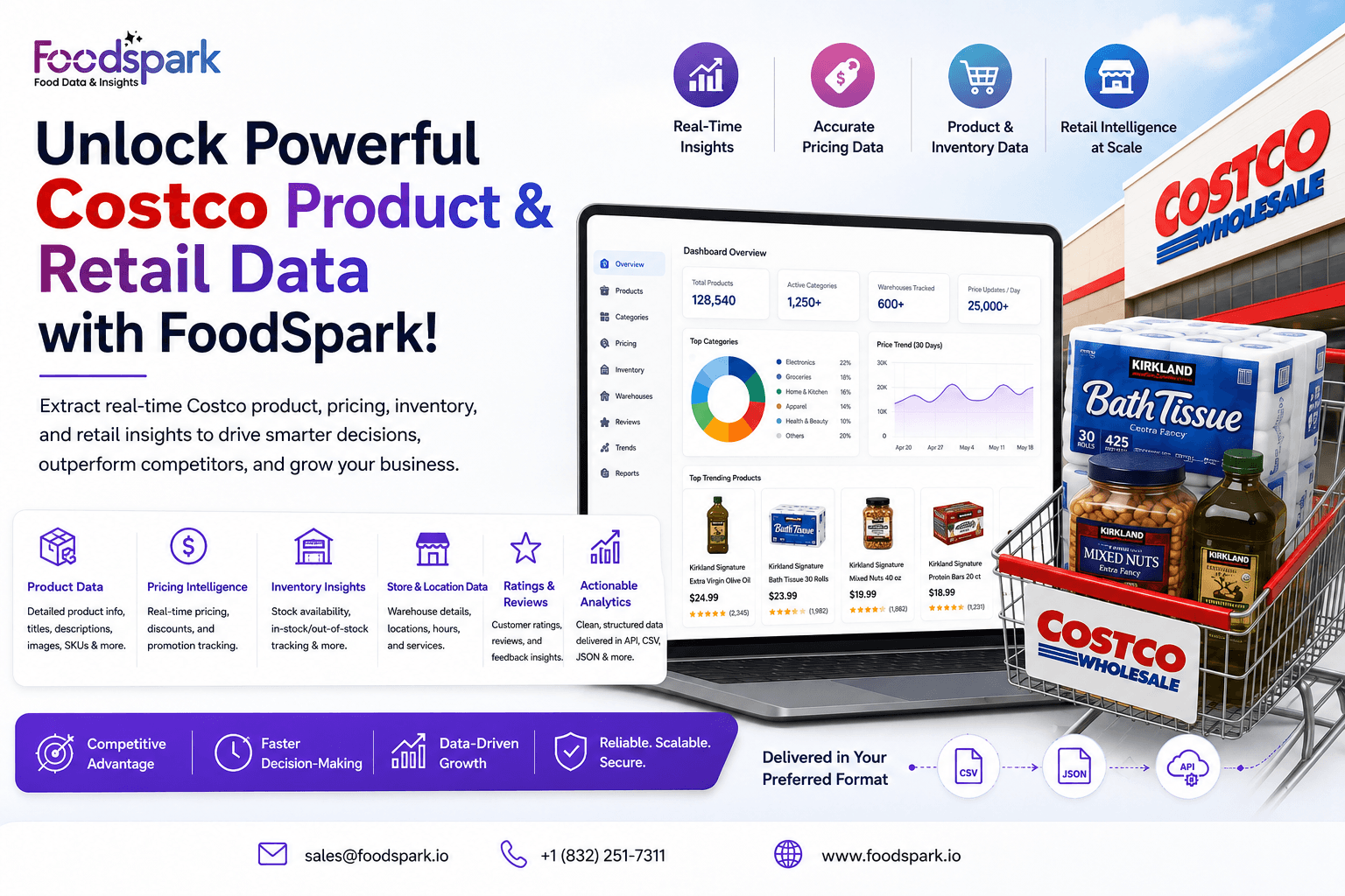 Costco API